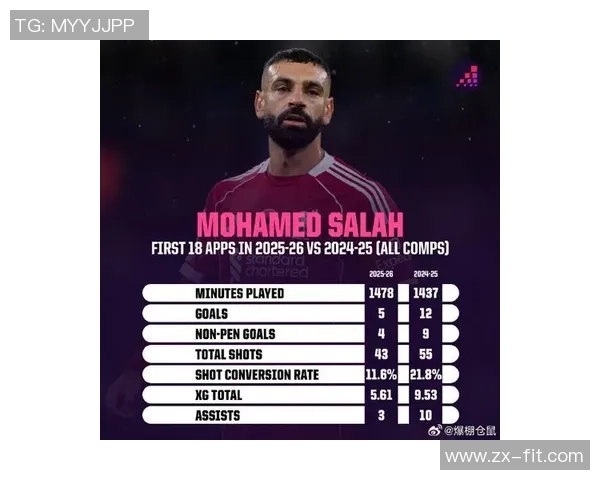 利物确认萨拉赫继承人，德甲19岁过人王，获16场10球，开价1亿欧